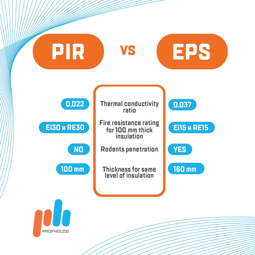 PIR_vs_EPS.jpg